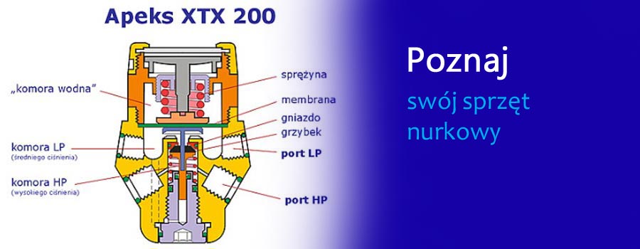 Specjalista sprzętowy