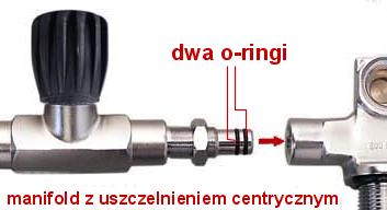twinset manifold