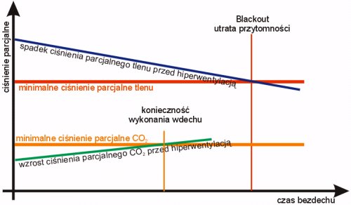 blackout, mroczki płytkiej wody