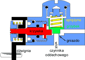 urządzenie rezerwy schemat