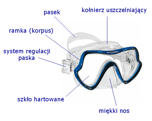 maska nurkowa - budowa