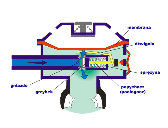 automat oddechowy schemat