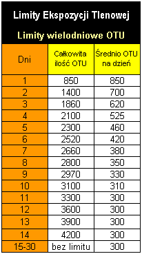 Zatrucie tlenem OTU